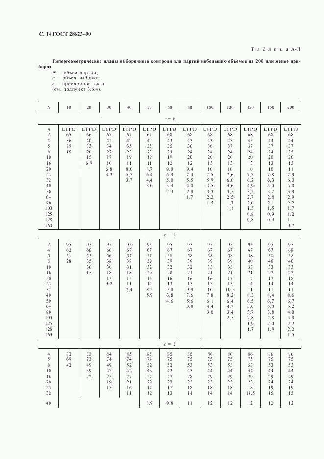 ГОСТ 28623-90, страница 17