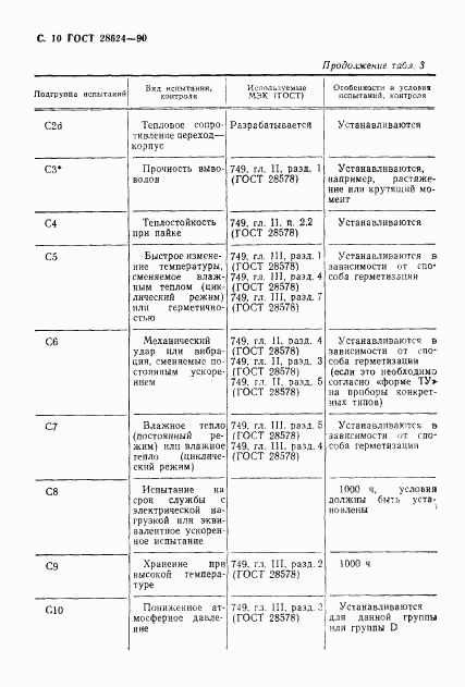 ГОСТ 28624-90, страница 13