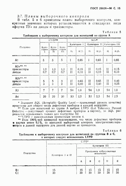 ГОСТ 28624-90, страница 18