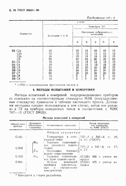 ГОСТ 28624-90, страница 19