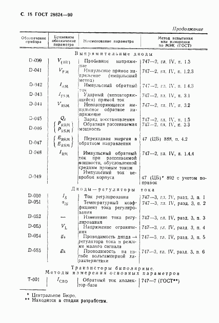 ГОСТ 28624-90, страница 21