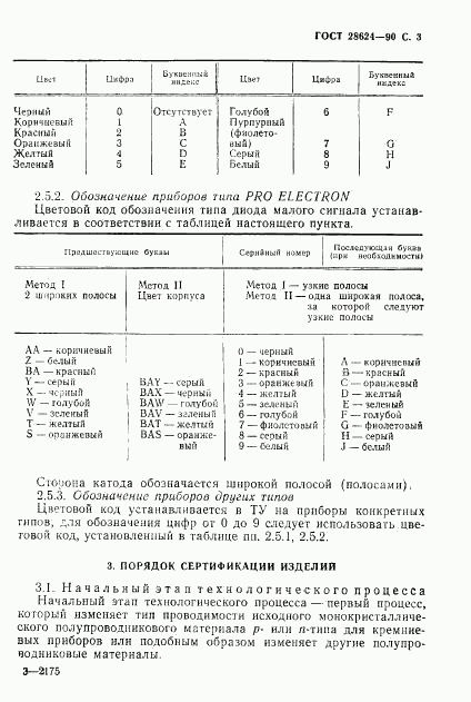 ГОСТ 28624-90, страница 6