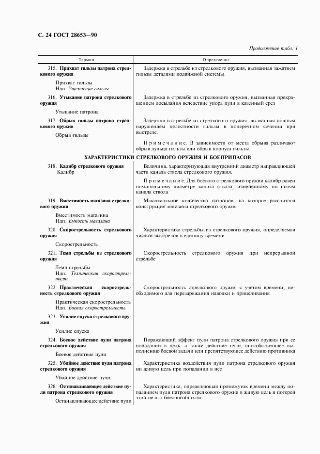 ГОСТ 28653-90, страница 25
