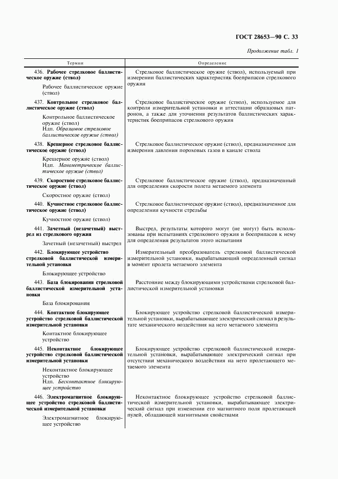 ГОСТ 28653-90, страница 34