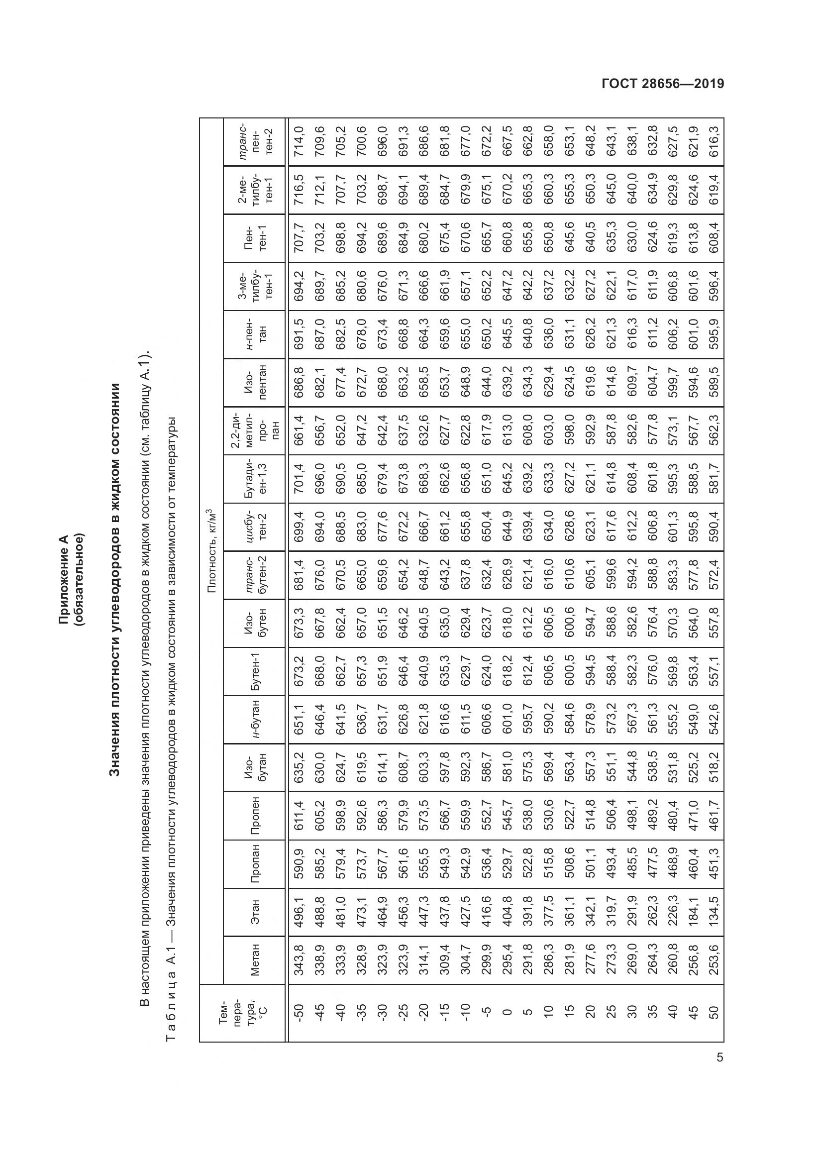 ГОСТ 28656-2019, страница 12