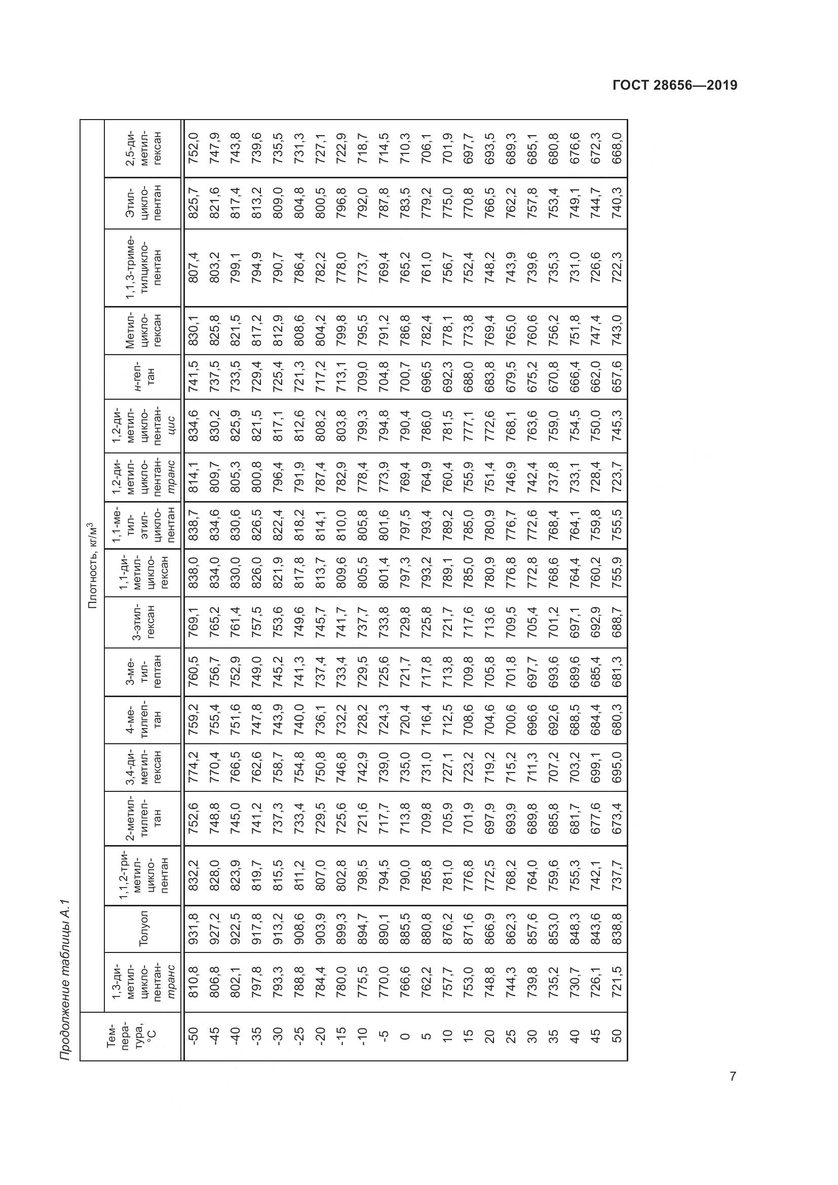 ГОСТ 28656-2019, страница 14
