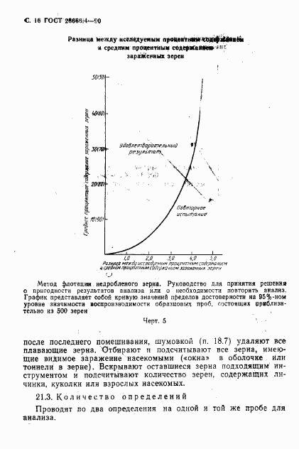 ГОСТ 28666.4-90, страница 16