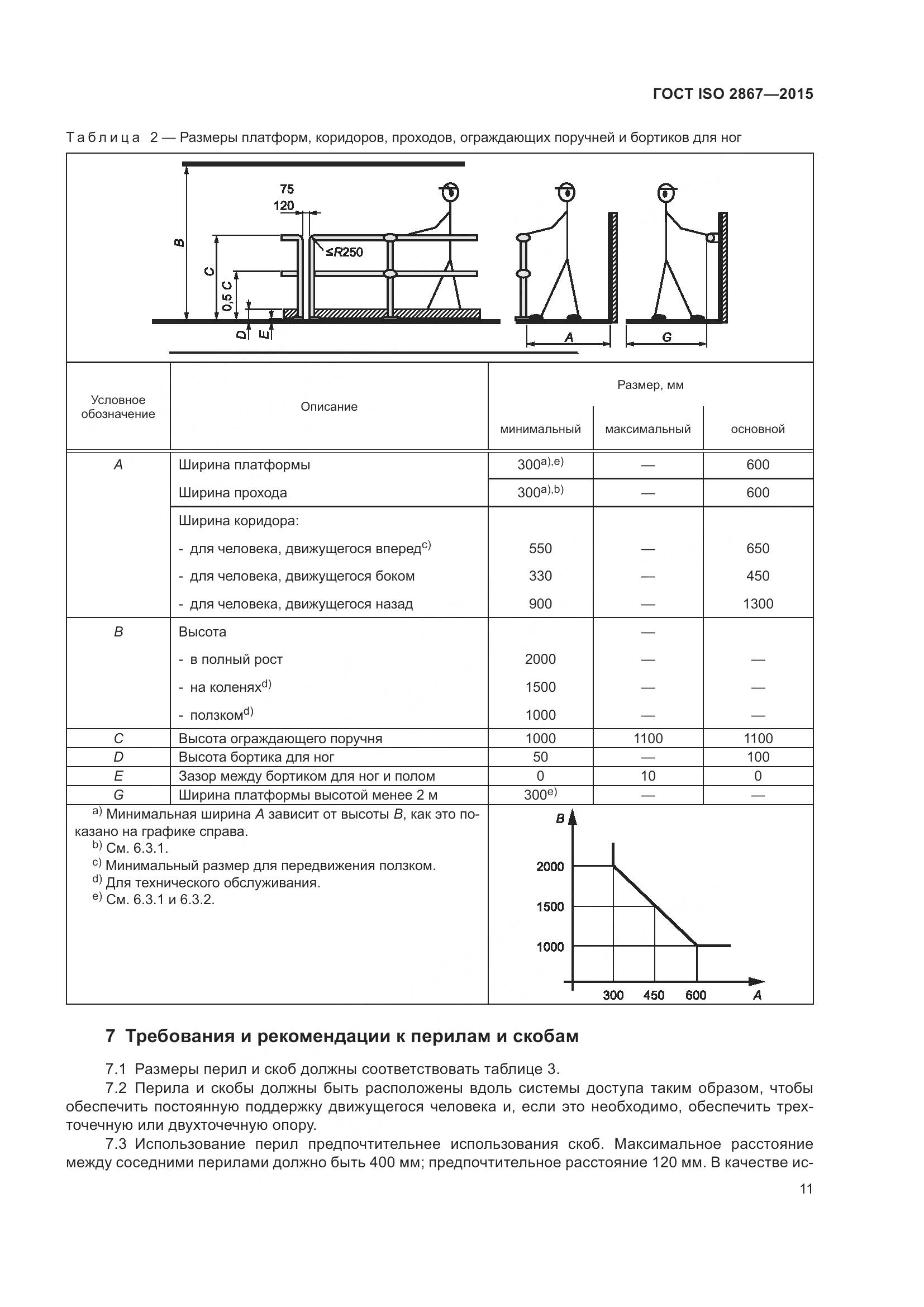 ГОСТ ISO 2867-2015, страница 16