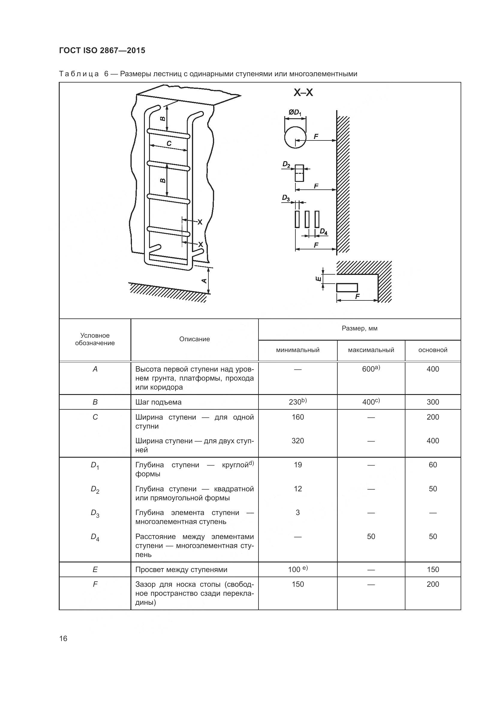 ГОСТ ISO 2867-2015, страница 21