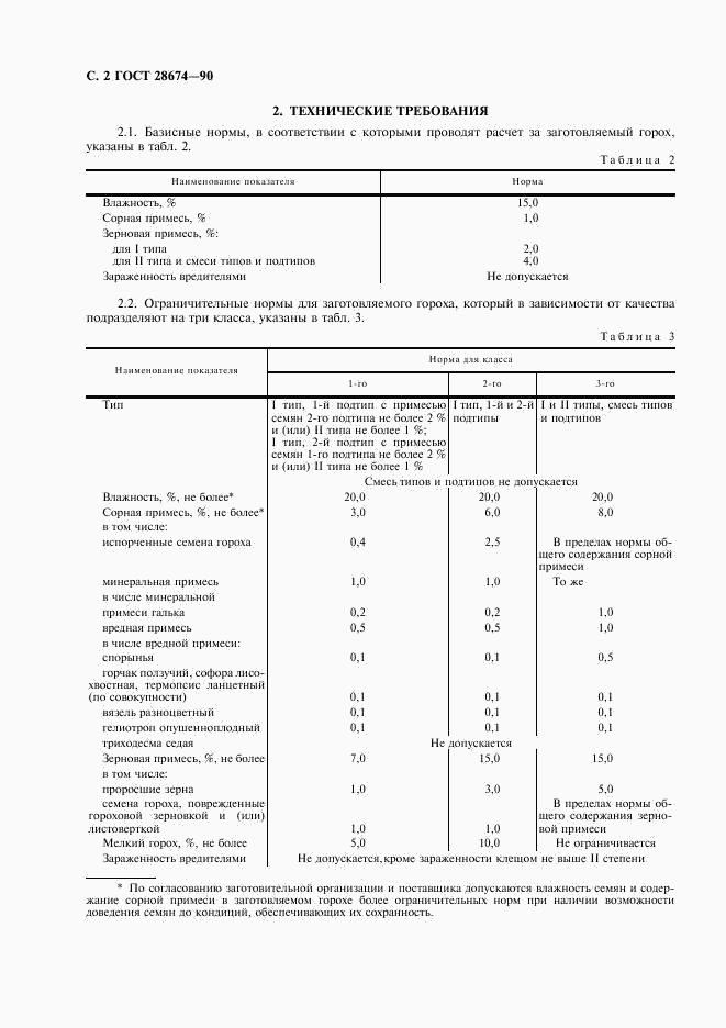 ГОСТ 28674-90, страница 3
