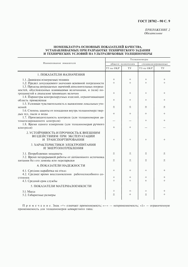 ГОСТ 28702-90, страница 10