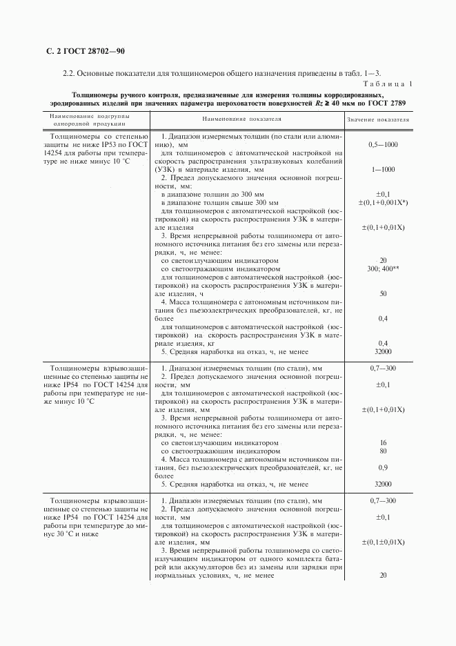 ГОСТ 28702-90, страница 3