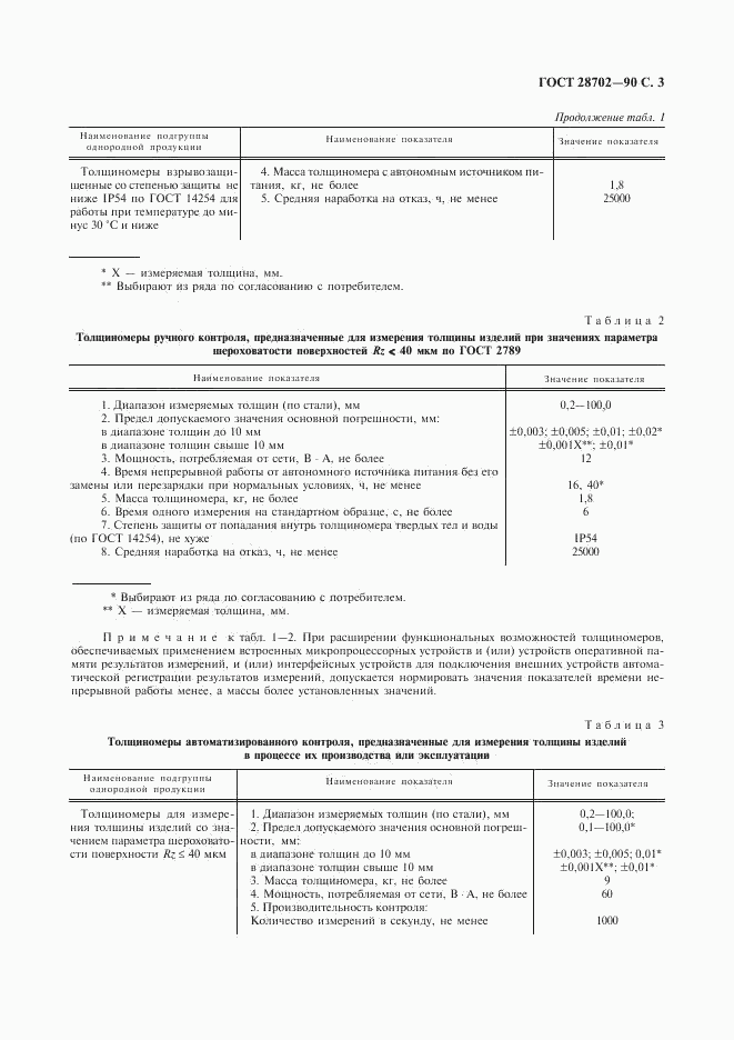 ГОСТ 28702-90, страница 4