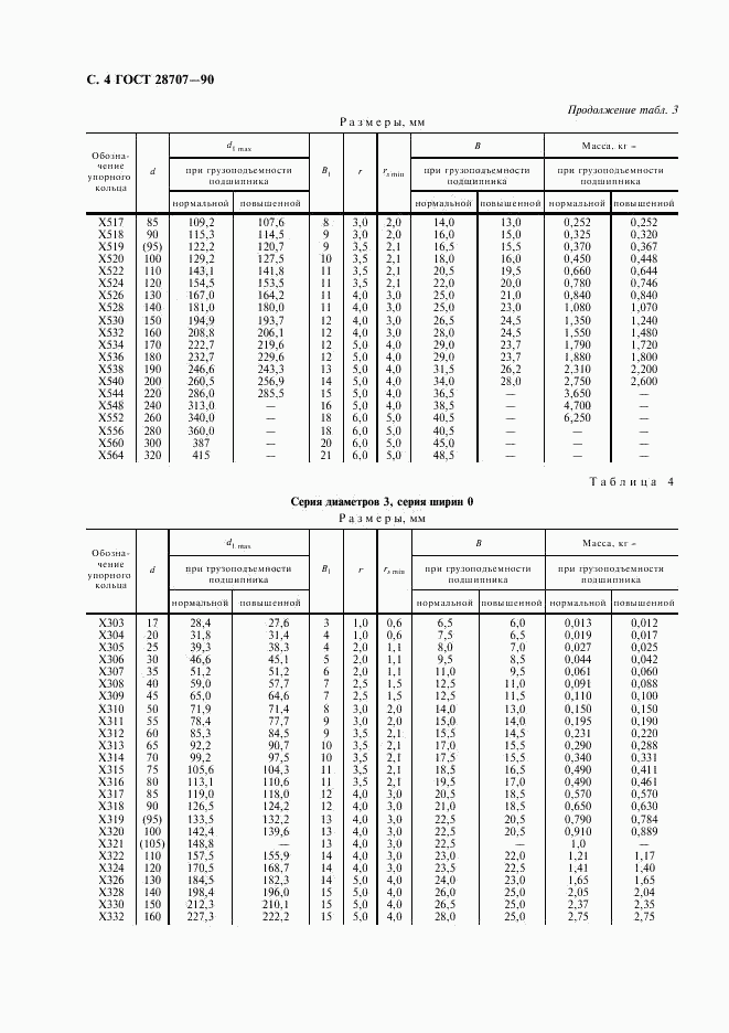 ГОСТ 28707-90, страница 5