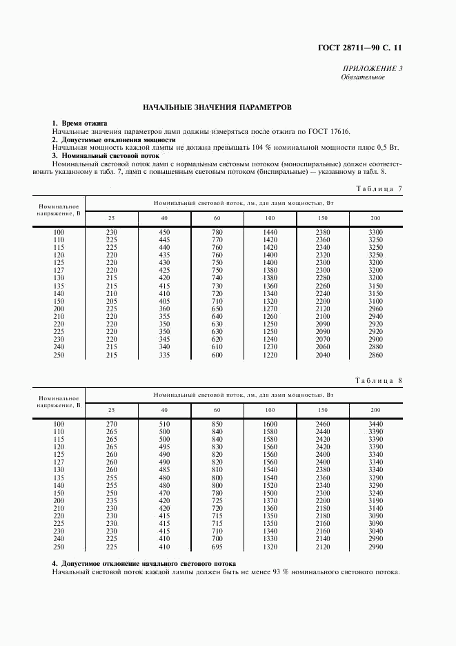ГОСТ 28711-90, страница 12