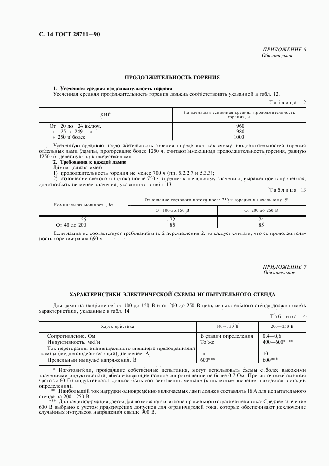 ГОСТ 28711-90, страница 15