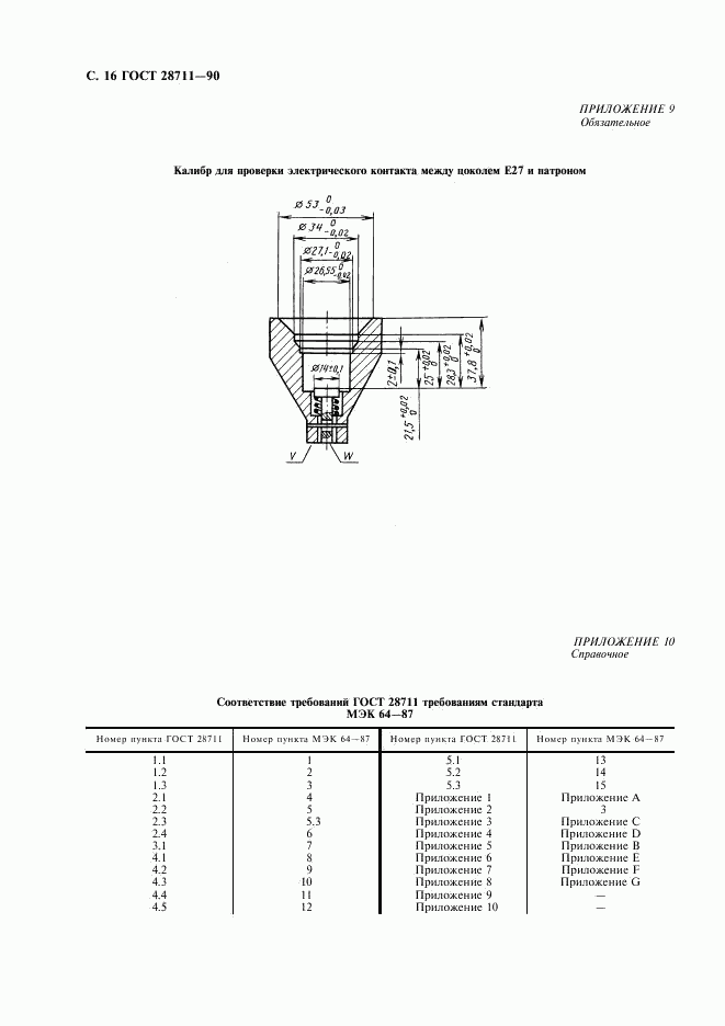 ГОСТ 28711-90, страница 17