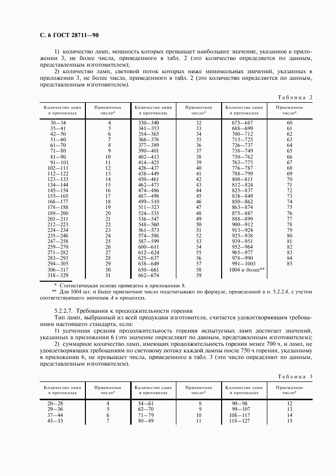 ГОСТ 28711-90, страница 7