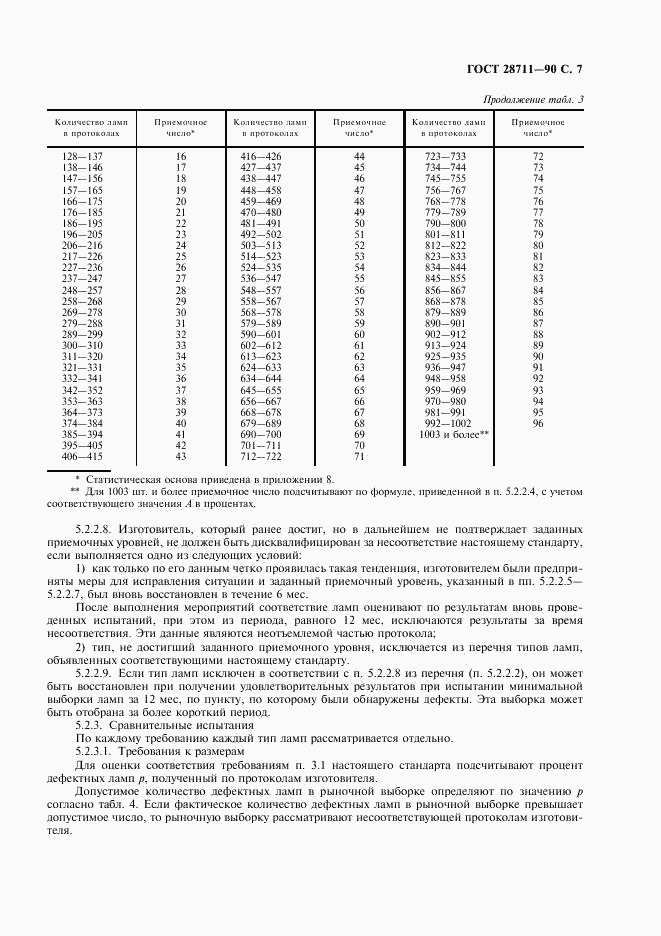 ГОСТ 28711-90, страница 8