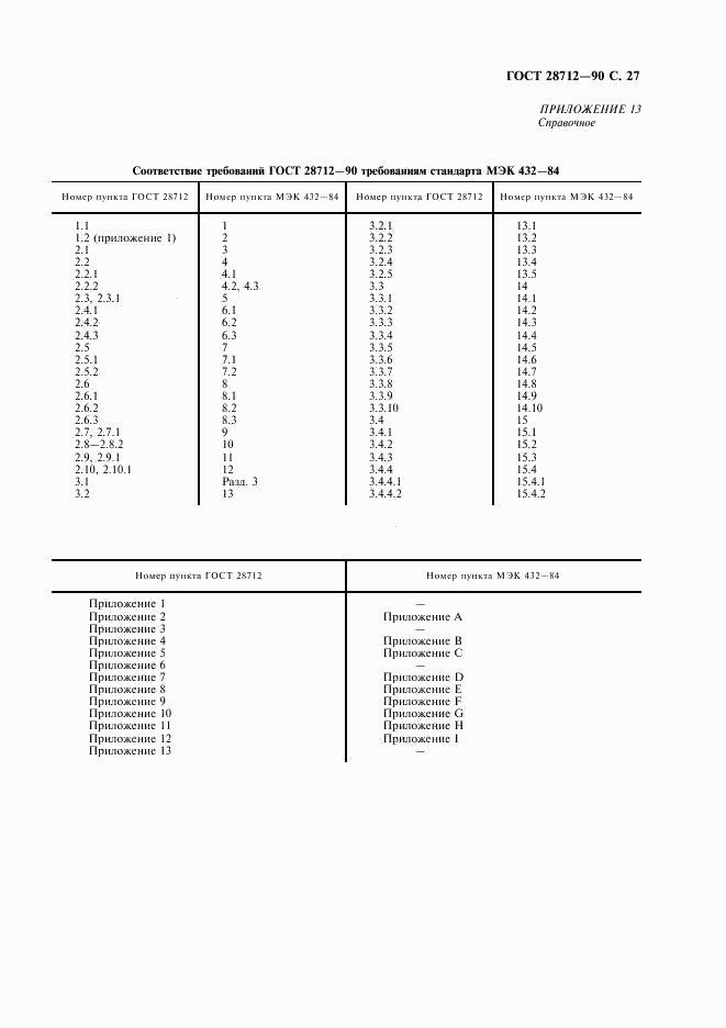 ГОСТ 28712-90, страница 28