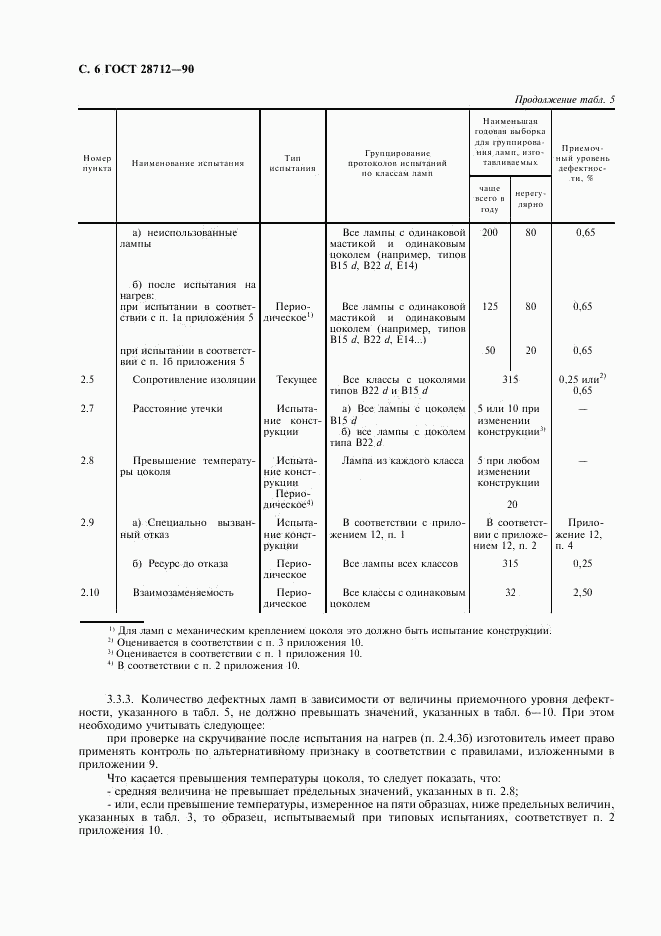 ГОСТ 28712-90, страница 7