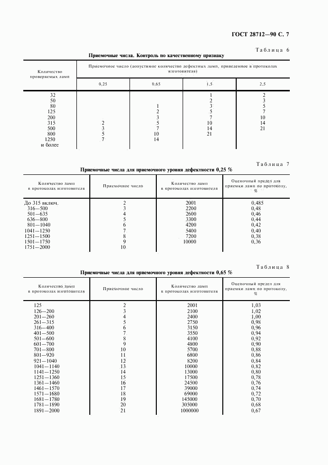 ГОСТ 28712-90, страница 8