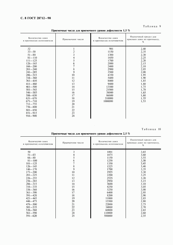 ГОСТ 28712-90, страница 9