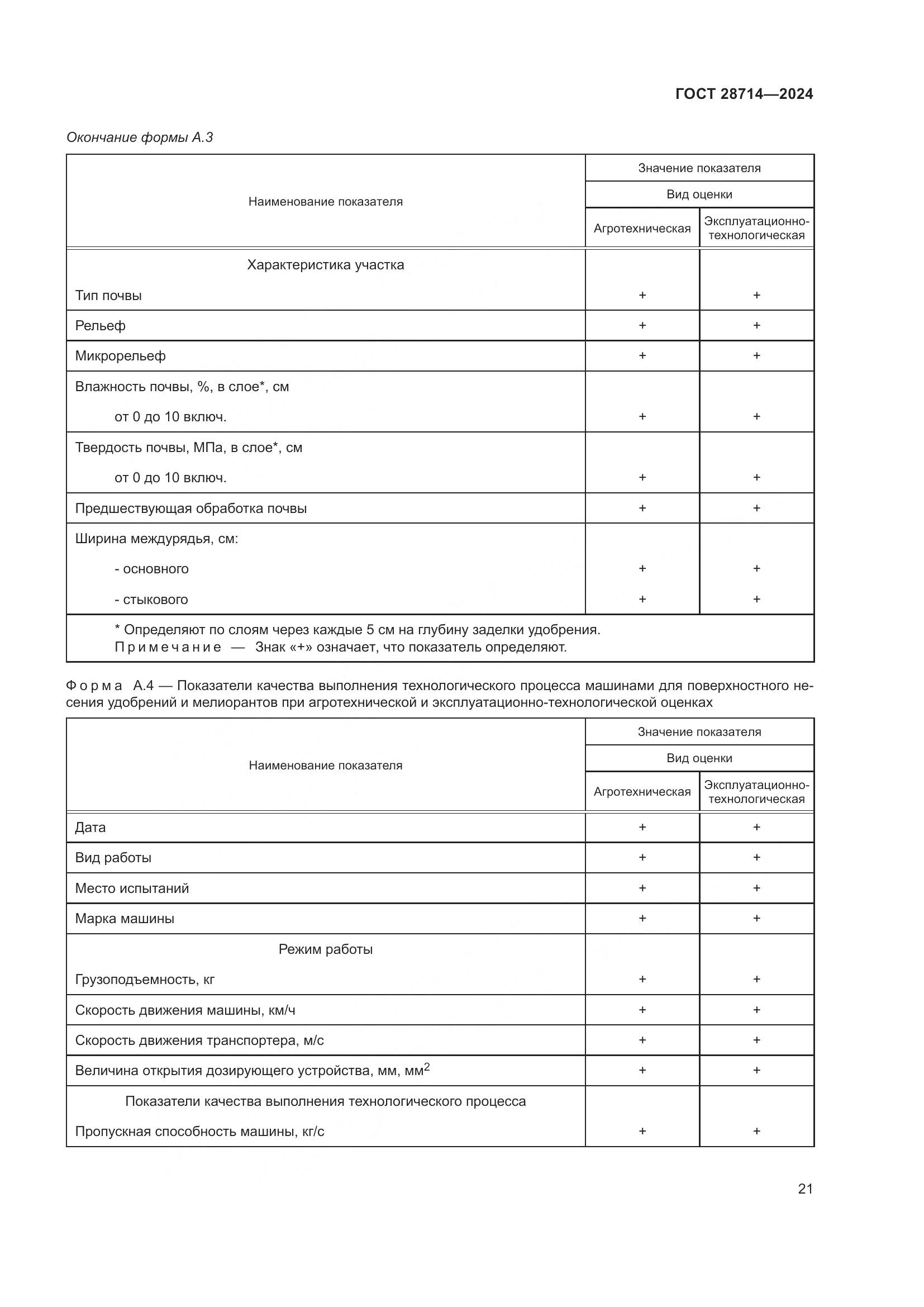 ГОСТ 28714-2024, страница 25