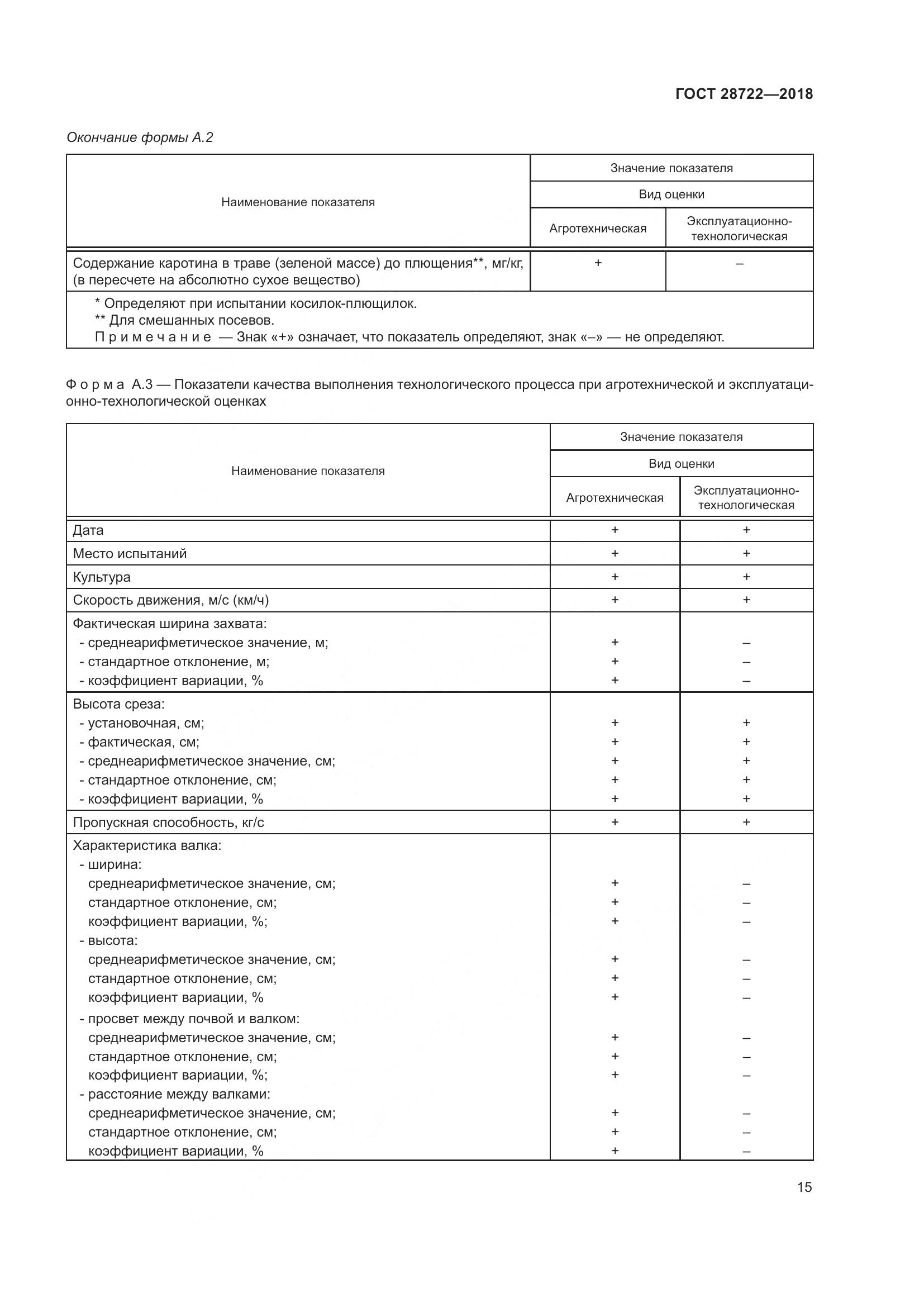 ГОСТ 28722-2018, страница 20