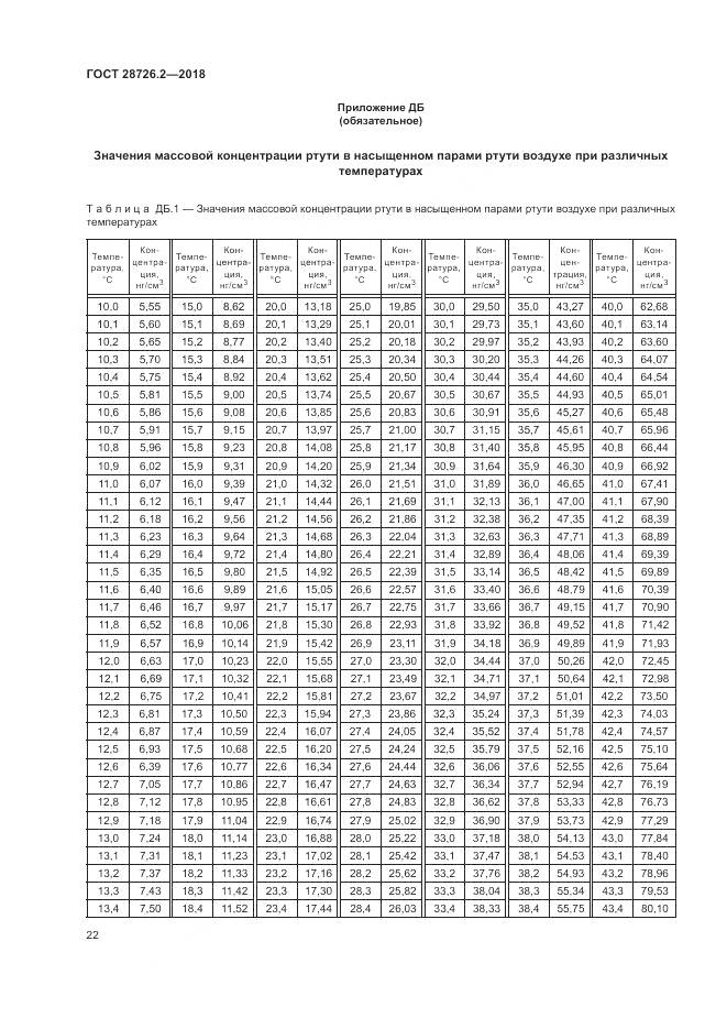 ГОСТ 28726.2-2018, страница 28