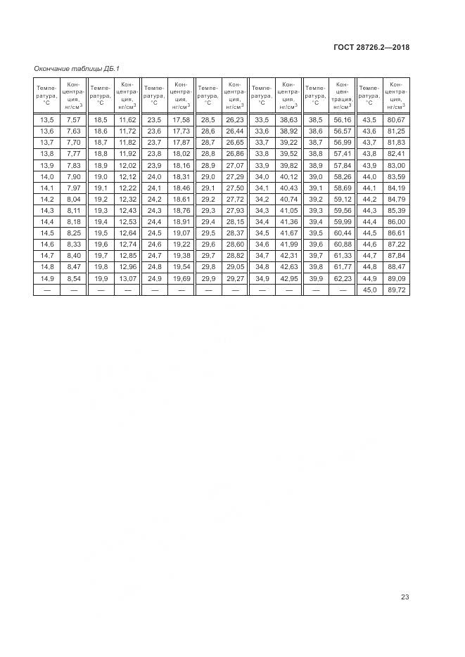 ГОСТ 28726.2-2018, страница 29