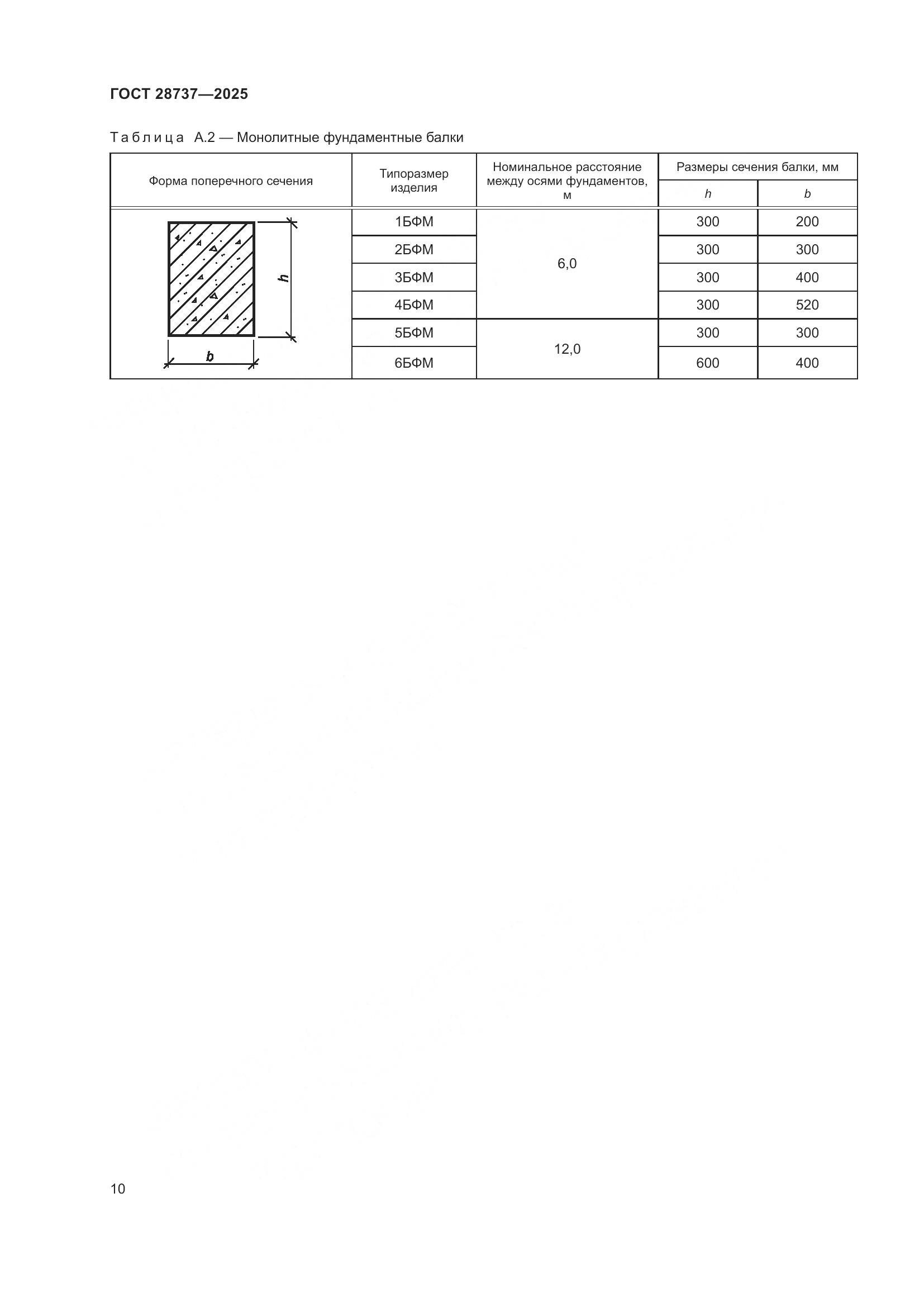 ГОСТ 28737-2025, страница 14
