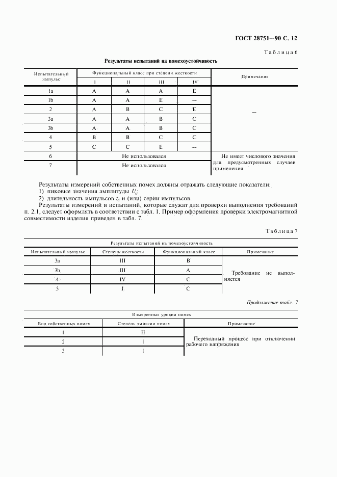 ГОСТ 28751-90, страница 13