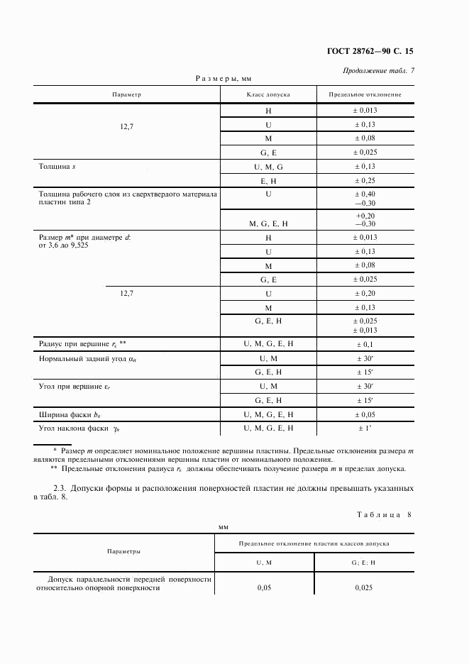 ГОСТ 28762-90, страница 16