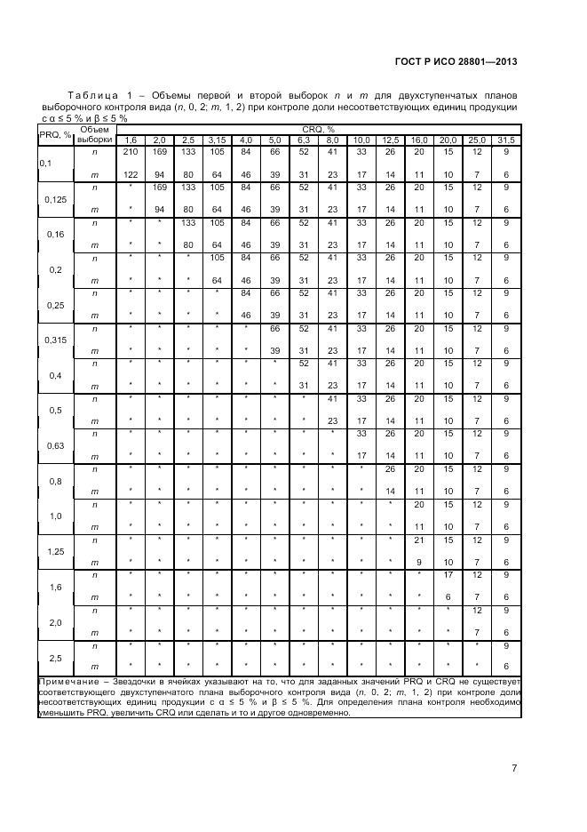 ГОСТ Р ИСО 28801-2013, страница 11