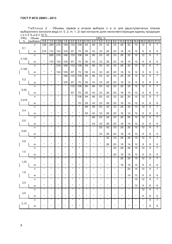 ГОСТ Р ИСО 28801-2013, страница 12