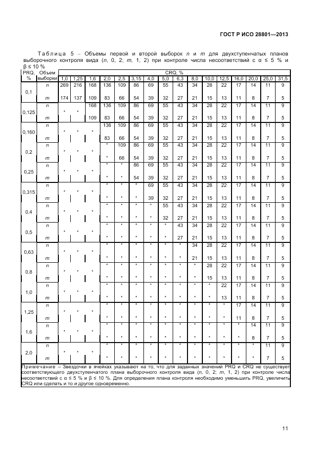 ГОСТ Р ИСО 28801-2013, страница 15