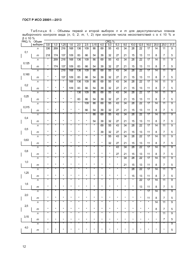 ГОСТ Р ИСО 28801-2013, страница 16
