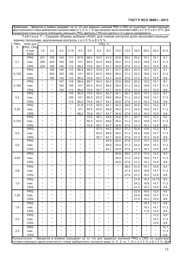 ГОСТ Р ИСО 28801-2013, страница 17