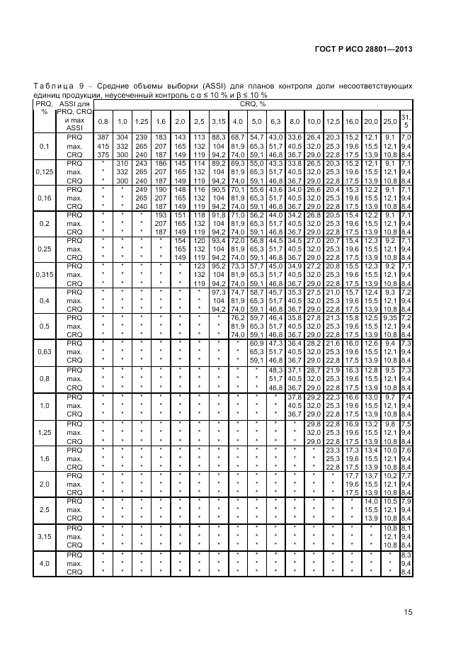 ГОСТ Р ИСО 28801-2013, страница 19