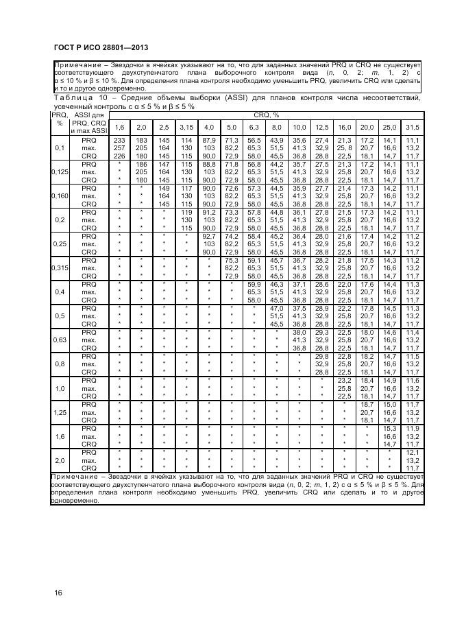 ГОСТ Р ИСО 28801-2013, страница 20