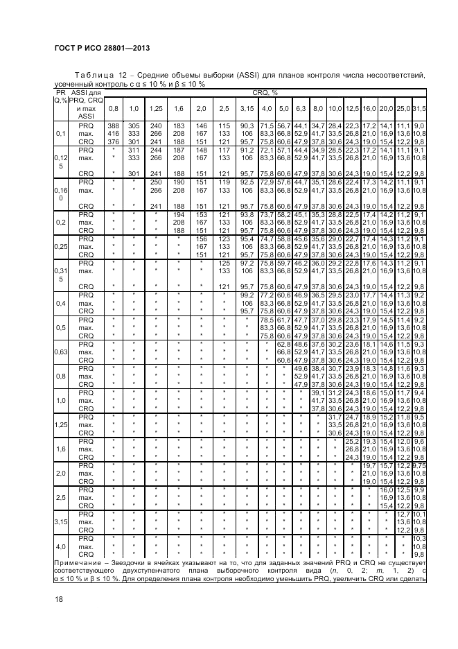 ГОСТ Р ИСО 28801-2013, страница 22