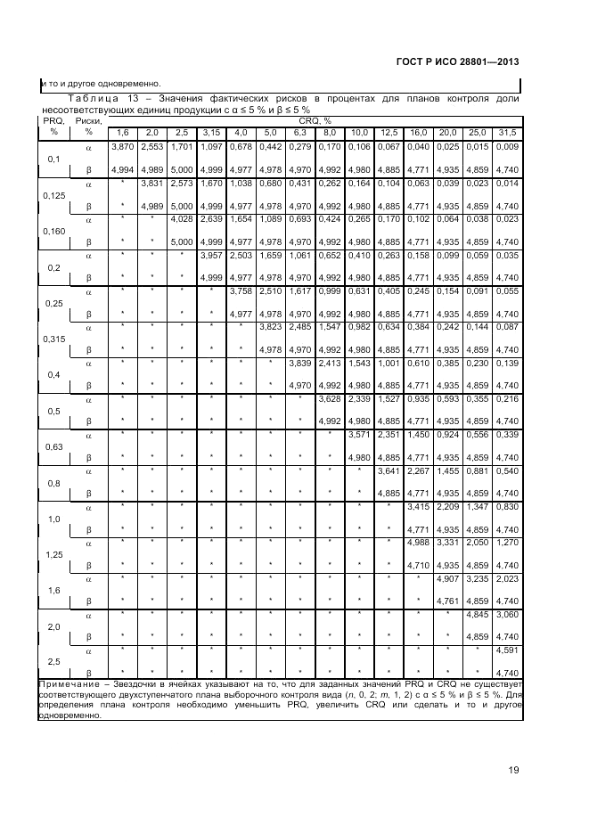 ГОСТ Р ИСО 28801-2013, страница 23