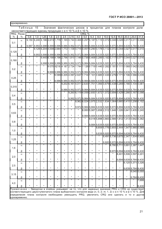 ГОСТ Р ИСО 28801-2013, страница 25