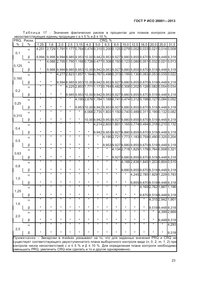 ГОСТ Р ИСО 28801-2013, страница 27