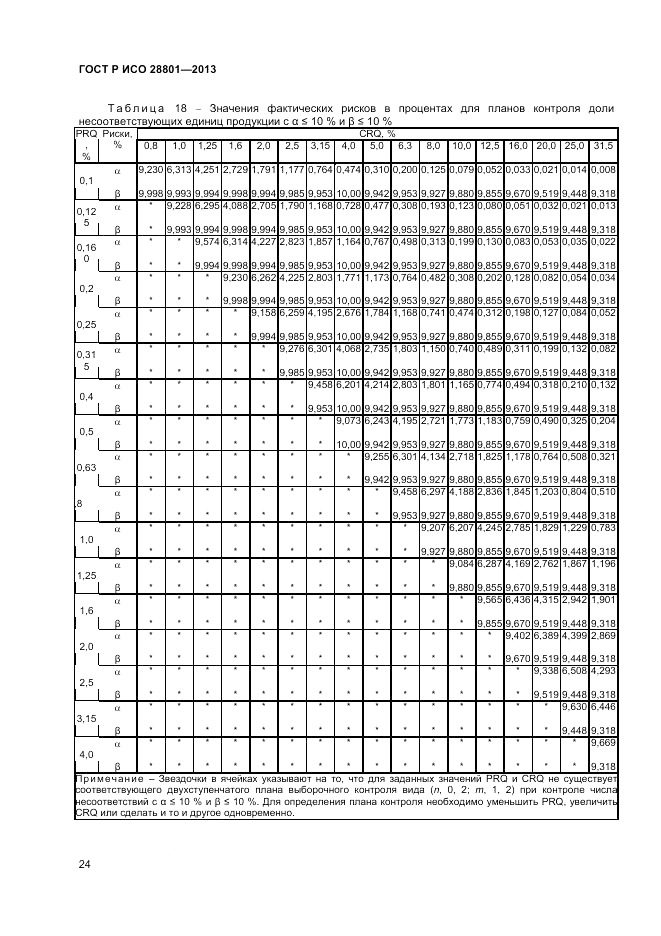 ГОСТ Р ИСО 28801-2013, страница 28