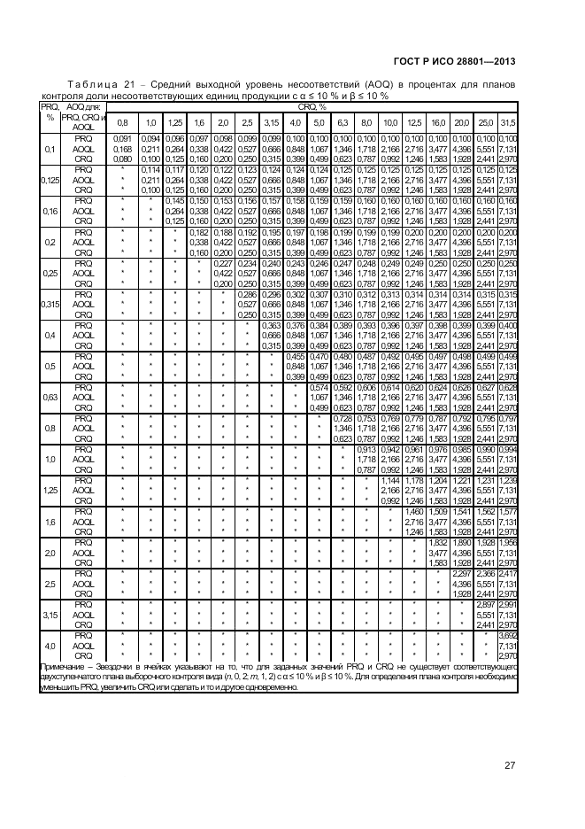 ГОСТ Р ИСО 28801-2013, страница 31