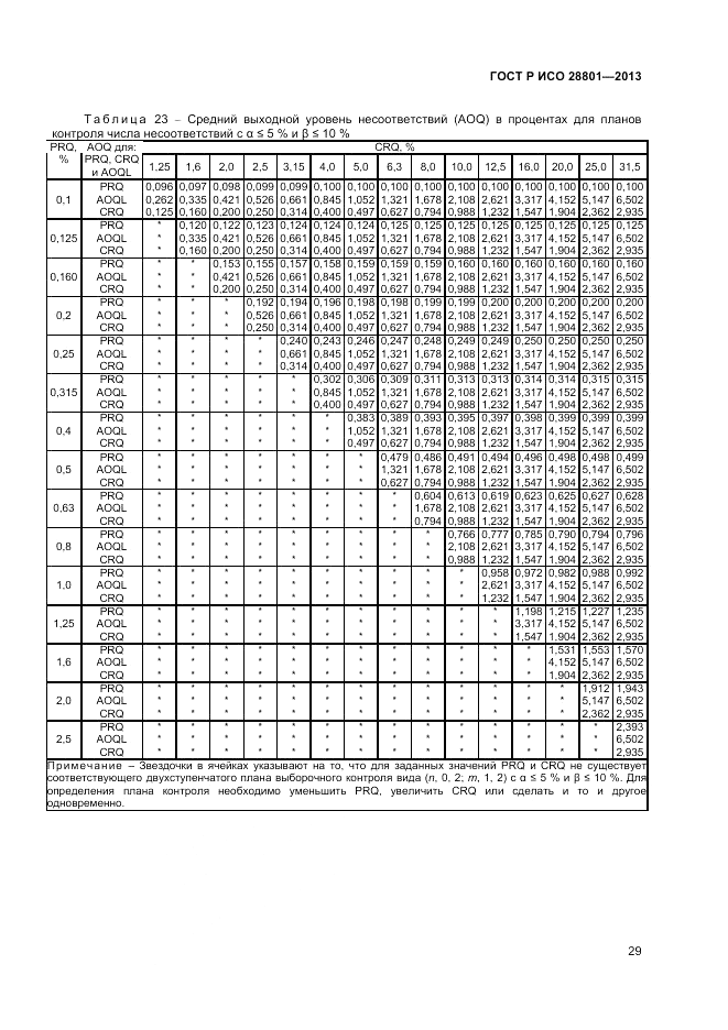 ГОСТ Р ИСО 28801-2013, страница 33