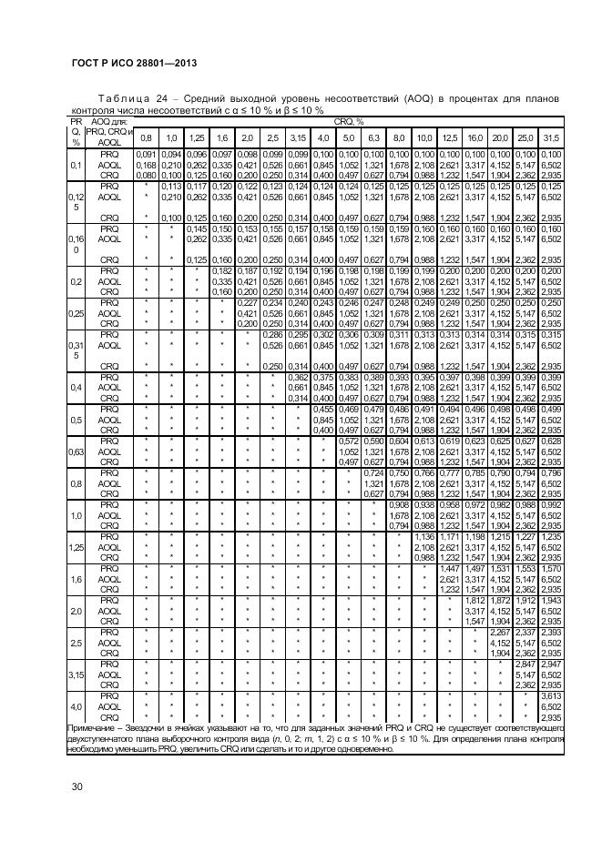 ГОСТ Р ИСО 28801-2013, страница 34