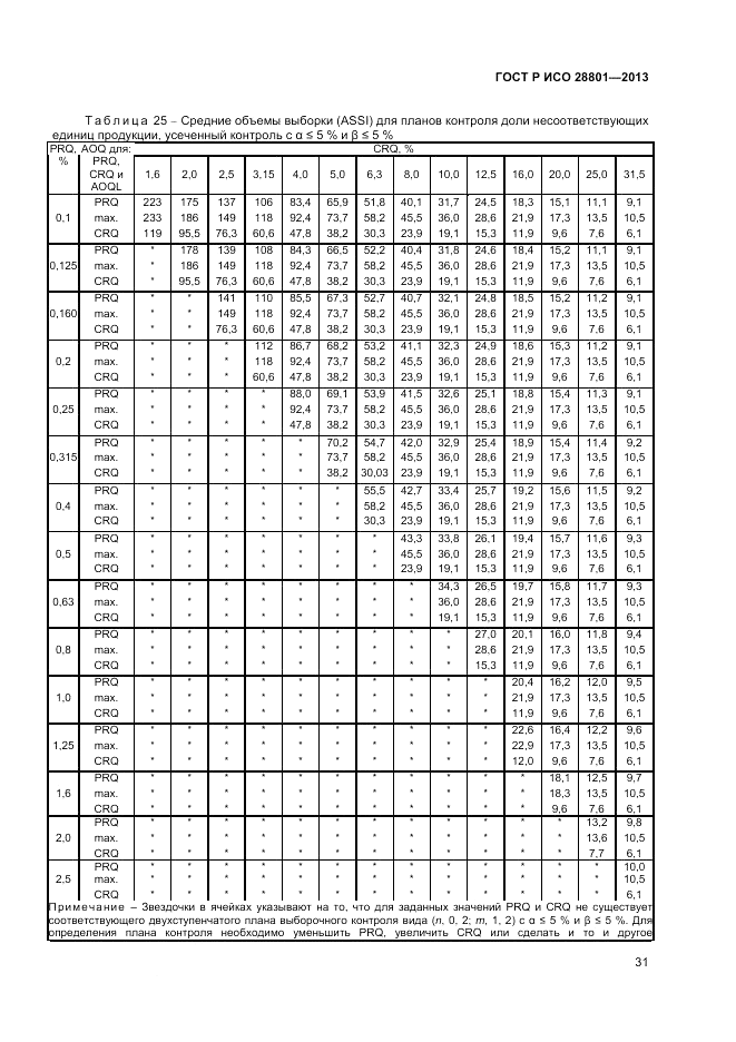 ГОСТ Р ИСО 28801-2013, страница 35
